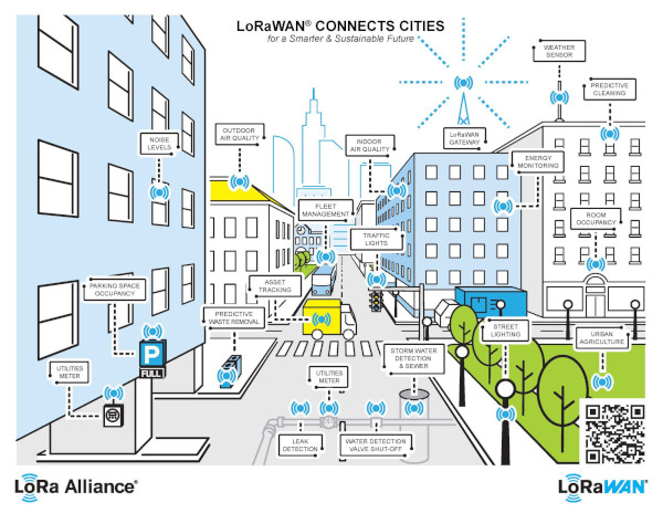 LoRaWAN® Logo