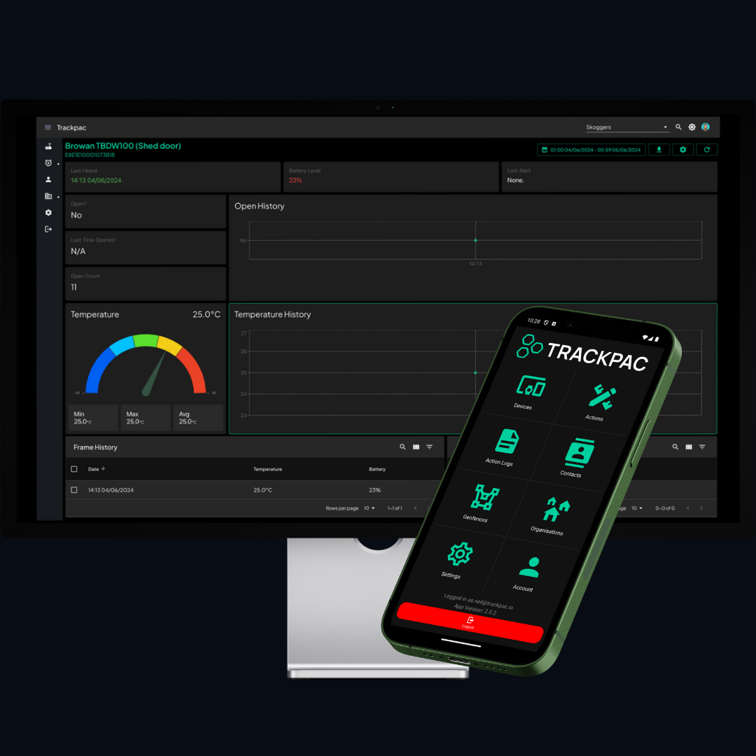 Door & Window Security Monitoring