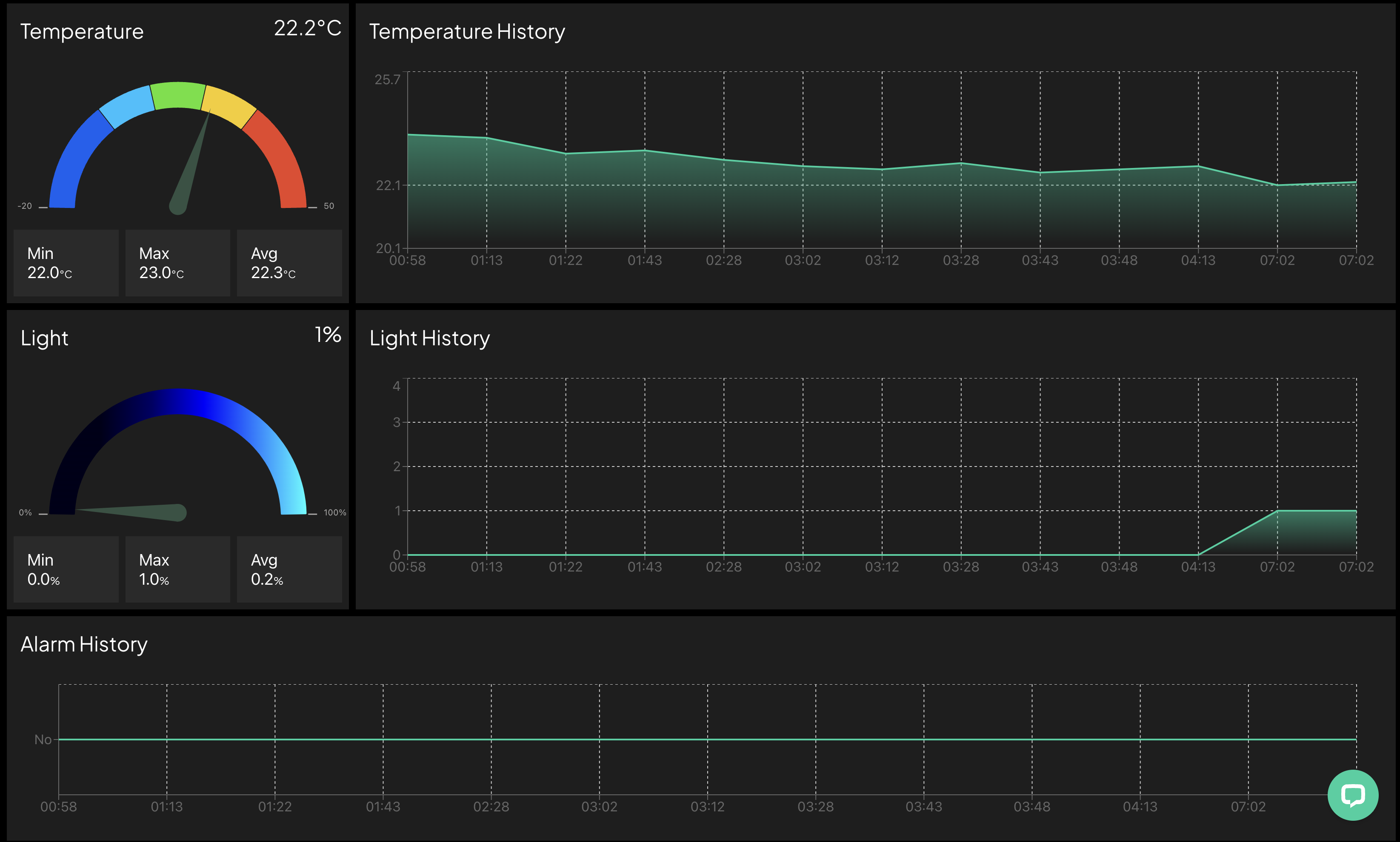 Track Temperature, Light, Shock and SOS events with Trackpac