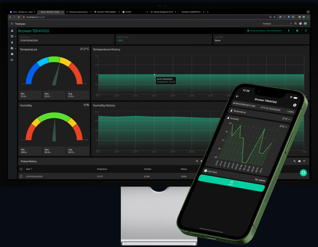 Temperature Monitoring